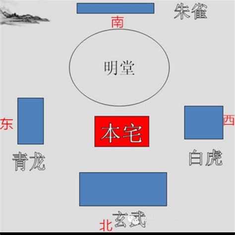 青龙位在哪里|房子的青龙位置示意图 房子的青龙方位怎么看图解